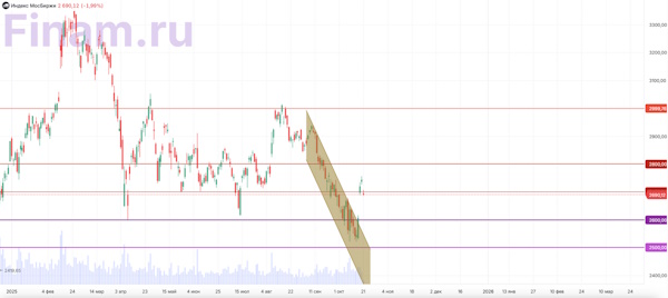 Мировые рынки застыли в ожидании сделки